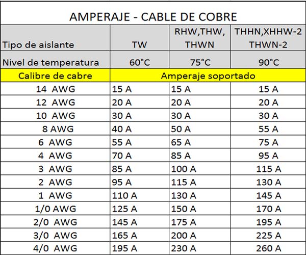 cable cobre